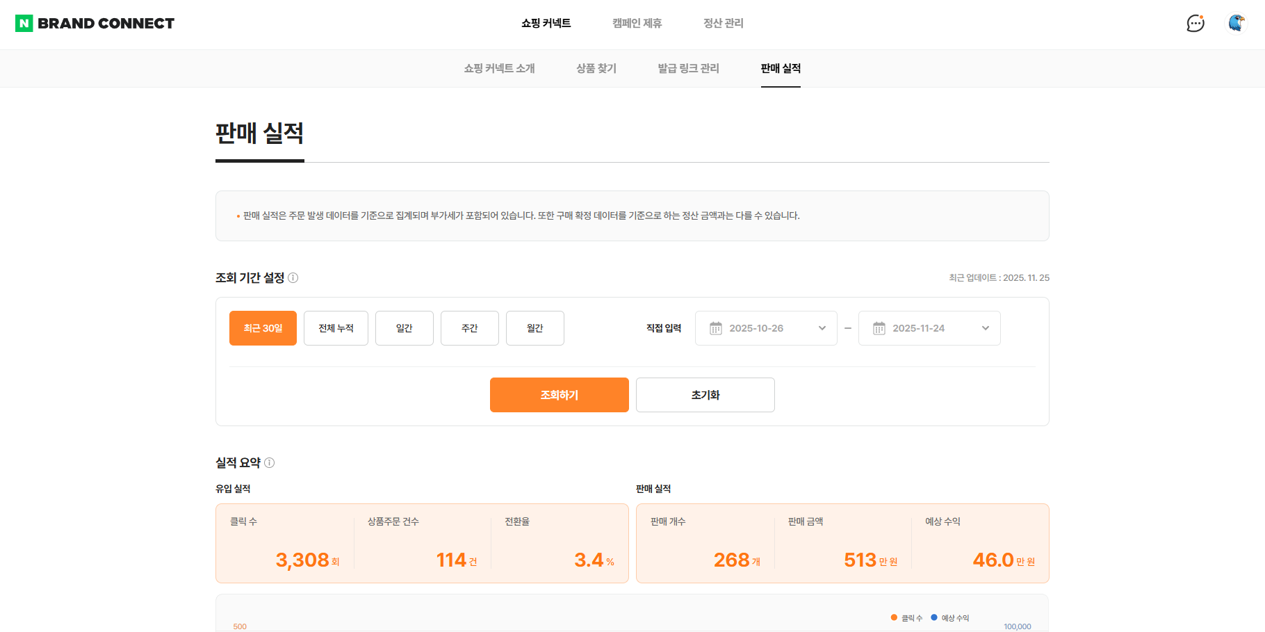 268개 판매 46만원